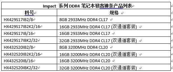 电脑升级遇到的大问题，内存频率2400设置失败该怎么办？  第1张