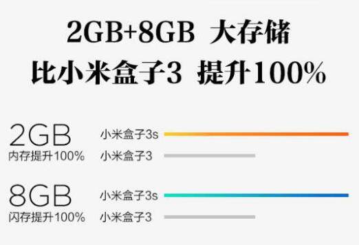 内存大比拼：iPhone 12 Pro Max vs 小米11 Ultra 华为Mate 40 Pro，谁才是内存之王？  第5张