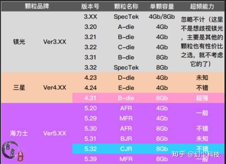 i7 6700K内存选择全攻略，别再迷茫