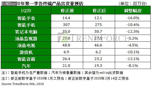 内存价格曲线：过山车般的起伏与疯狂  第4张