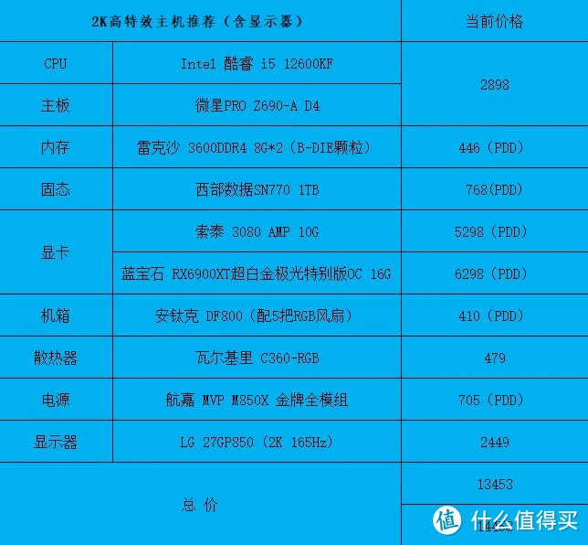内存选择攻略：8GB够用吗？16GB如何选？未来扩展性怎么考虑？  第1张
