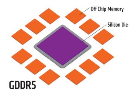 DDR5内存震撼登场，数据传输速度翻倍，计算机性能飞升  第2张