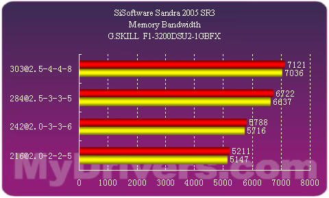 DDR5内存震撼登场，数据传输速度翻倍，计算机性能飞升  第4张