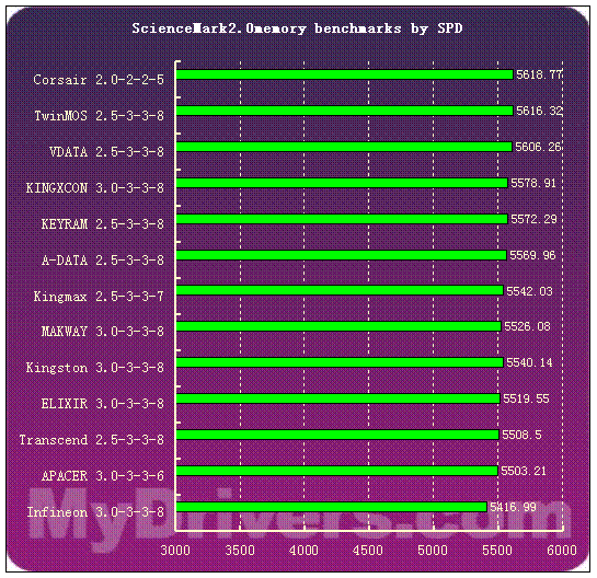 DDR5内存震撼登场，数据传输速度翻倍，计算机性能飞升  第6张