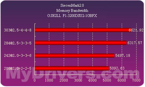 DDR5内存震撼登场，数据传输速度翻倍，计算机性能飞升  第7张