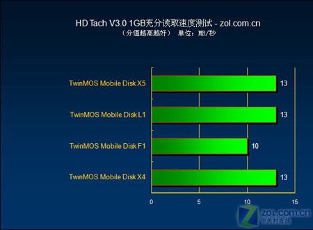 内存VS硬盘：速度与容量的较量