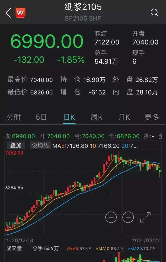 内存价格疯涨！销售员如何抓住时机，帮客户省下大笔开支？  第1张