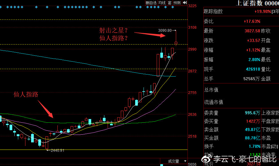 内存价格疯涨！销售员如何抓住时机，帮客户省下大笔开支？  第3张