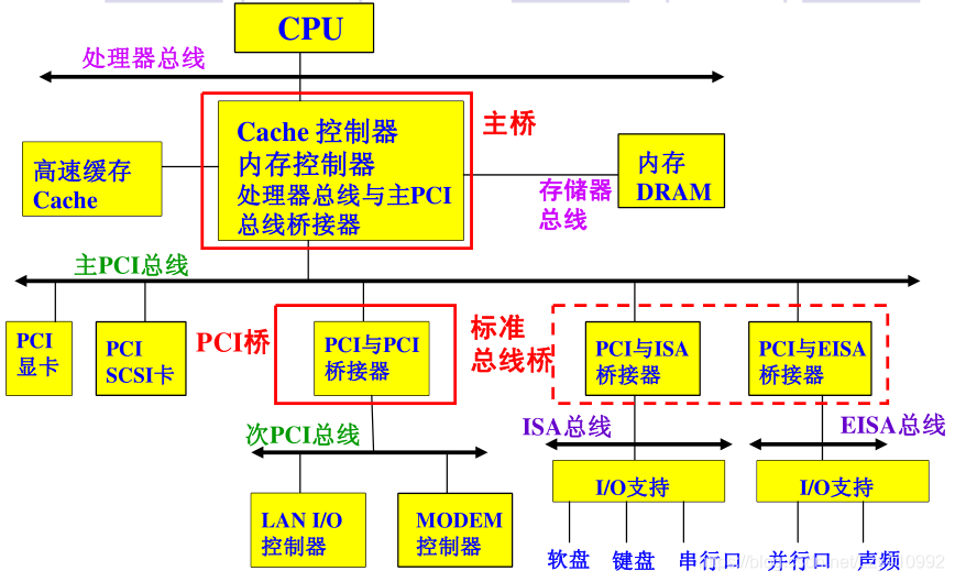amd神器！让你体验超乎想象的数据传输速度和流畅的多任务处理  第1张