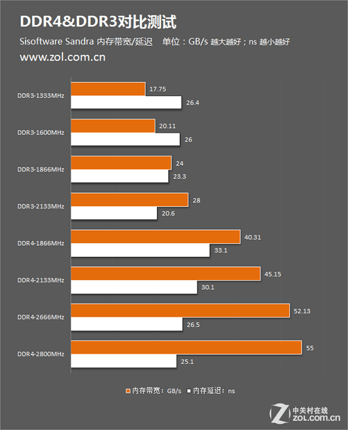DDR5内存性能大揭秘：带宽提升50%，时序优化30%，能耗降低20%  第2张