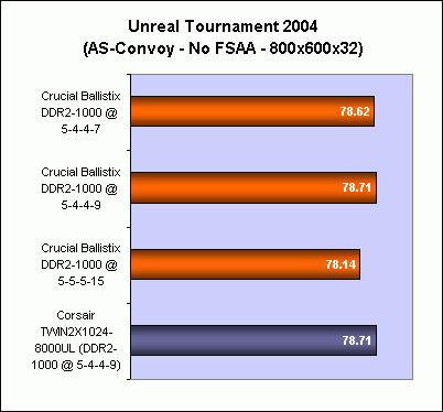 选购ddr4内存：频率、容量、品质三大关键