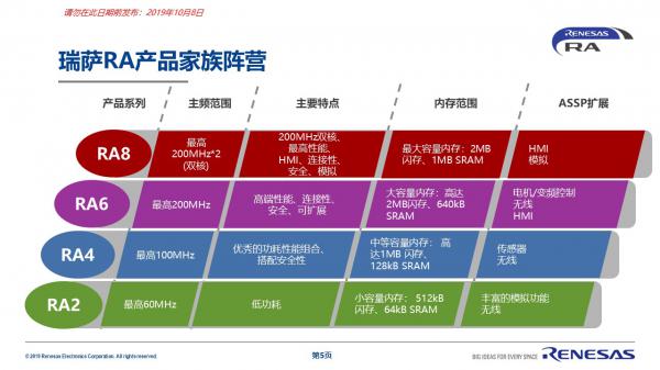 内存条功率对比：X系列低功耗，Y系列高性能，Z系列平衡选择  第5张