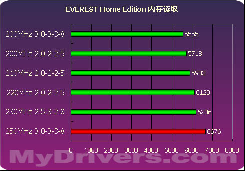 3200MHz内存时序：你需要知道的关键信息  第3张