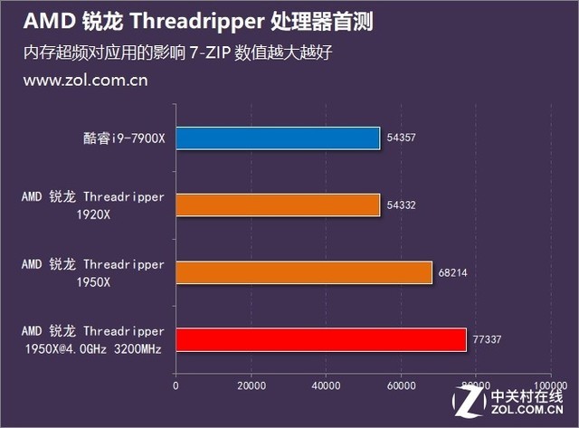 3770内存，电脑性能加速器  第3张