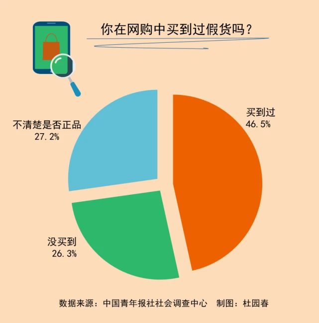 DDR2内存市场惊现大量假货！消费者需提高警觉，以免上当受骗  第1张