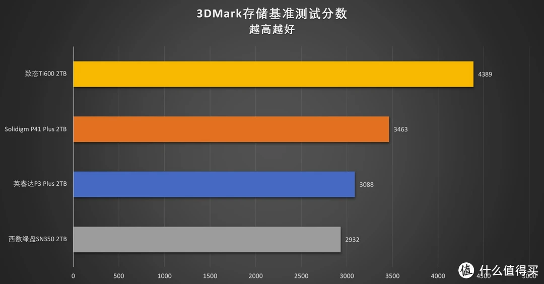 固态硬盘内存测试：选对软件，测对环境，看懂结果  第5张