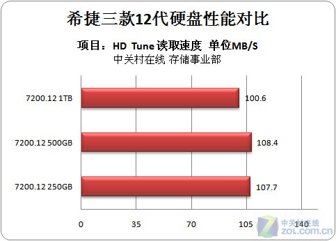 内存VS磁盘：速度对决，谁更胜一筹？  第4张