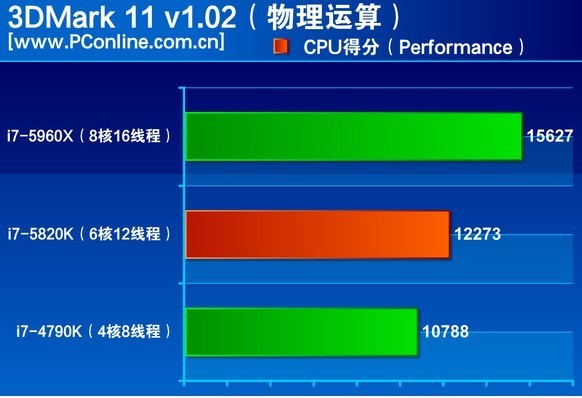 内存大小不止于8GB！电脑内存选择攻略大揭秘  第5张