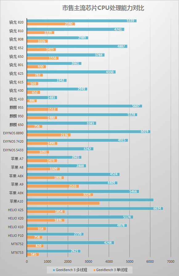 8G DDR4内存，让你的电脑飞起来  第2张