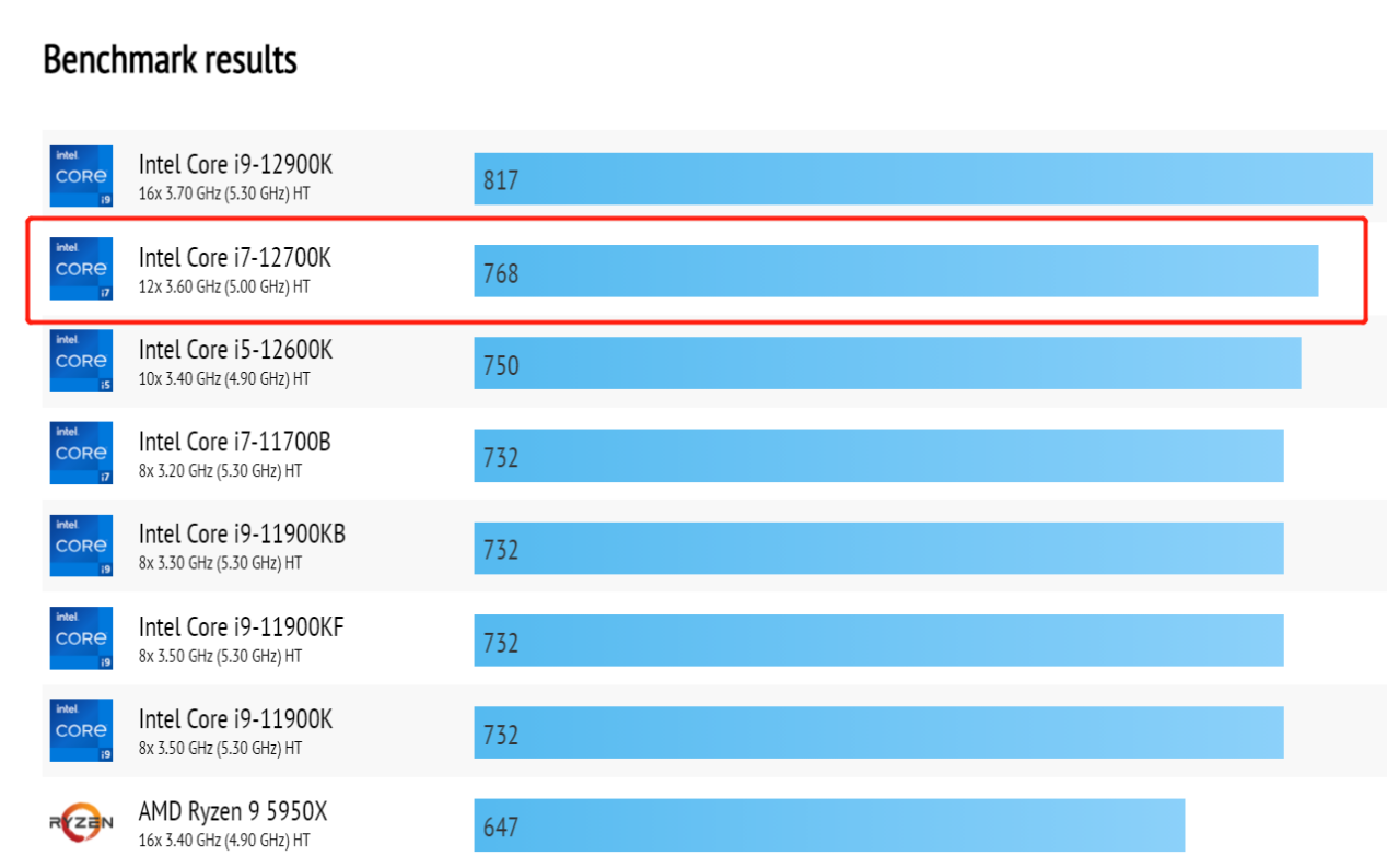 8G DDR4内存，让你的电脑飞起来  第3张