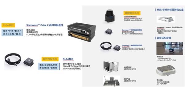 三驾马车并头齐驱  思岚科技赋能机器人自主定位导航 第3张