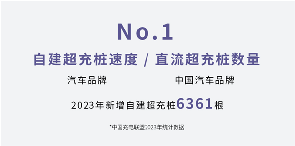 中国车企第一！ 昊铂直流超充桩数量达7084根  第4张