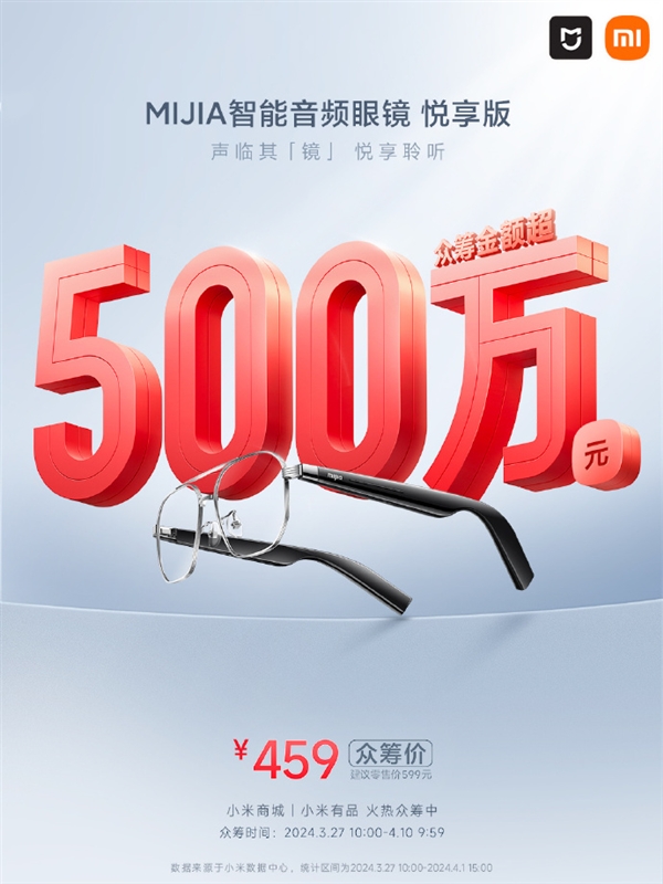 小米MIJIA智能音频眼镜悦享版爆火：众筹6天销售额超500万元  第2张