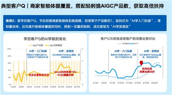 百度教育行业AIGC营销解决方案全新升级  为客户打造全场景“明星员工” 第6张