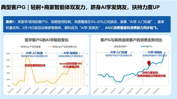 百度教育行业AIGC营销解决方案全新升级  为客户打造全场景“明星员工” 第5张