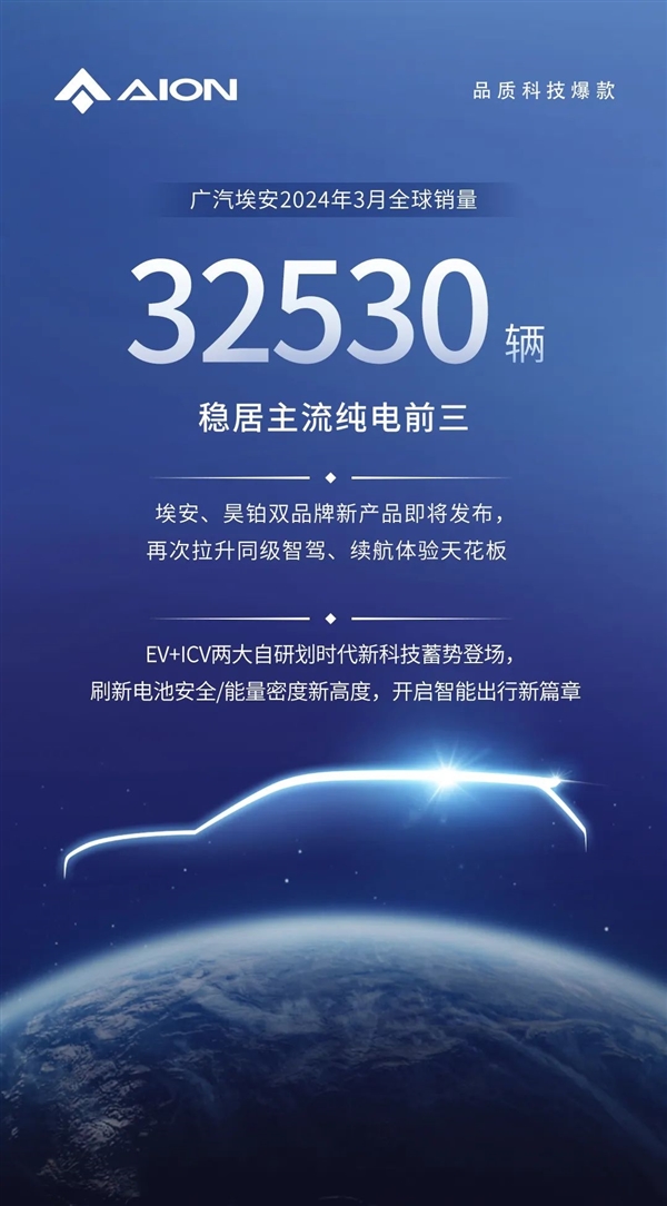 广汽埃安3月狂卖32530辆：近乎翻倍 稳居主流纯电前三