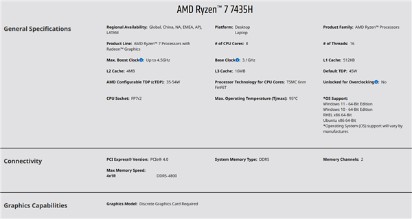 AMD发布Zen3+架构锐龙7035H系列新品：第一次失去GPU核显  第3张