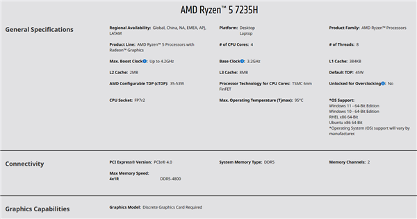AMD发布Zen3+架构锐龙7035H系列新品：第一次失去GPU核显  第4张