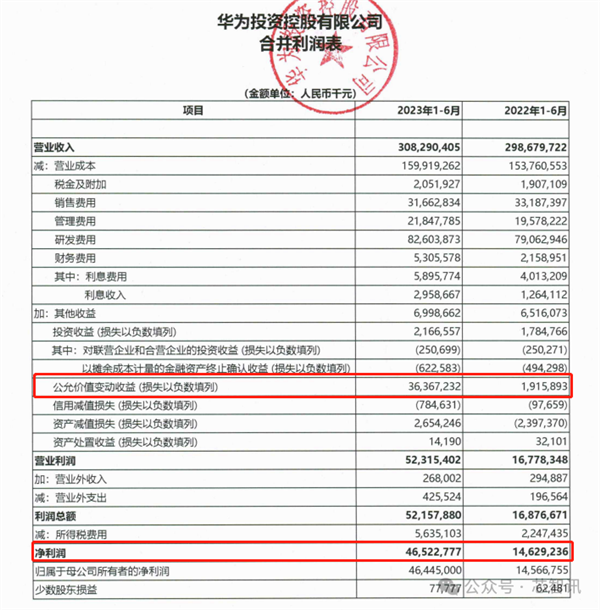 华为2023年净利暴涨144.38%！背后没有那么简单  第1张