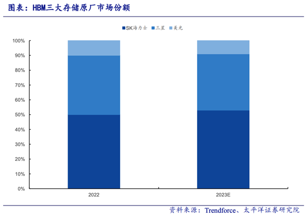 韩国人 卡住了英伟达的脖子  第15张