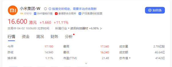 SU7大定近9万辆：小米股价盘前狂飙15%！  第2张