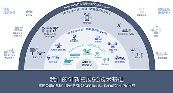  5G-A、生成式AI等加速发展 高通钱堃：用基础性技术赋能生态创新 第4张