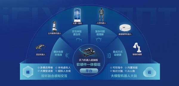 科大讯飞携机器人超脑平台参展首届中国具身智能大会  第3张
