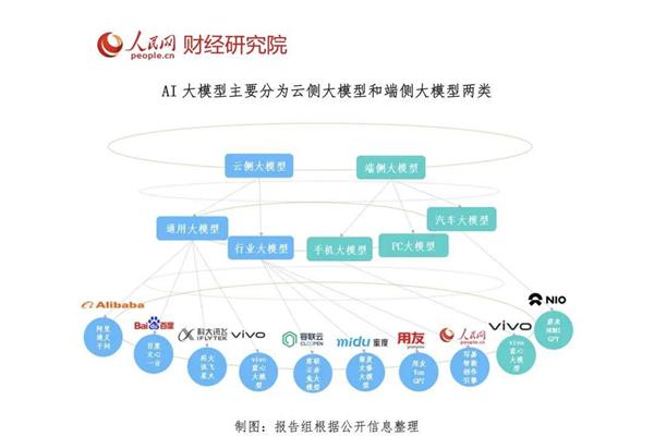 人民网发布2024大模型报告  容联云赤兔大模型入选行业大模型 