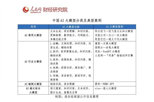 人民网发布2024大模型报告  容联云赤兔大模型入选行业大模型 第2张