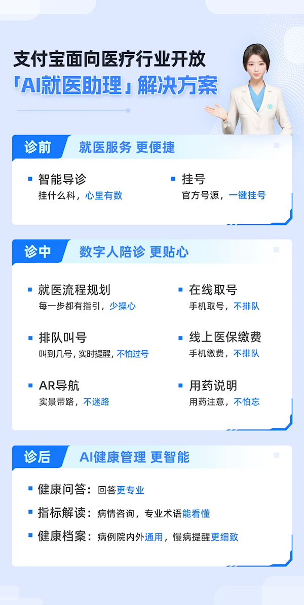 看病从未如此方便 支付宝面向全国医院开放“AI就医助理”  第1张