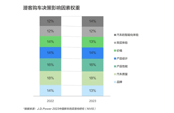 被百度富养 极越怎么还不争气  第2张
