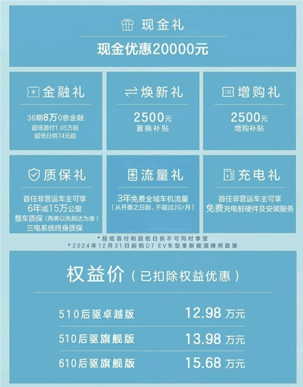 击穿B级纯电轿车底价！上汽荣威D7降价2万：12.98万起  第3张