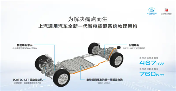 综合续航里程超1000km！全新别克GL8插混版动力公布  第2张