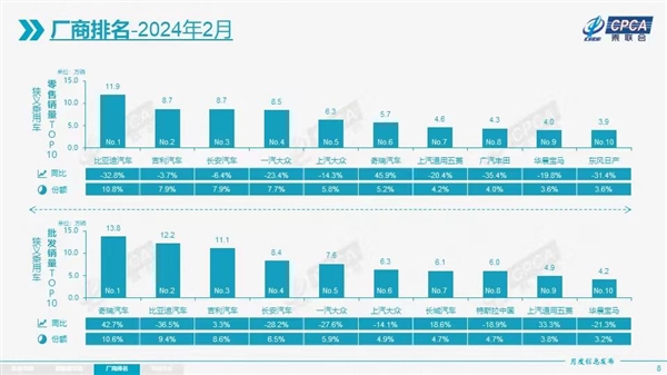 3月日系大哥销量崩了！广汽丰田同比下降32%  第3张