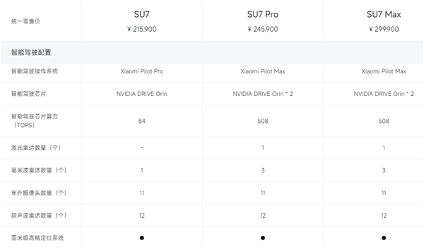 有无激光雷达差别大不大：小米Pilot Pro/Max高速领航区别揭秘  第1张