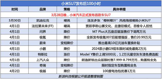 在多家车企降价围剿中、小米汽车将迎首批交付！  第1张