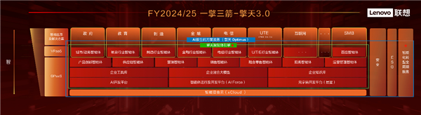 一擎三箭战略全面启动 联想方案服务重绘未来业务蓝图  第3张