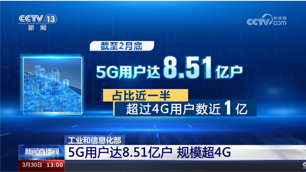 8.51亿户！中国5G用户规模正式超越4G  第1张