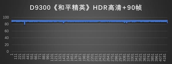 天玑9300支持《和平精英》HDR高清和90帧模式  升级射击类手游体验 第7张