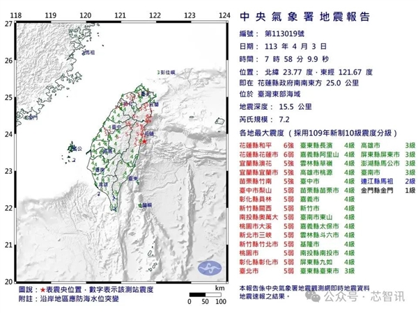 我国台湾突发7.3级地震：半导体行业怎么样  第4张